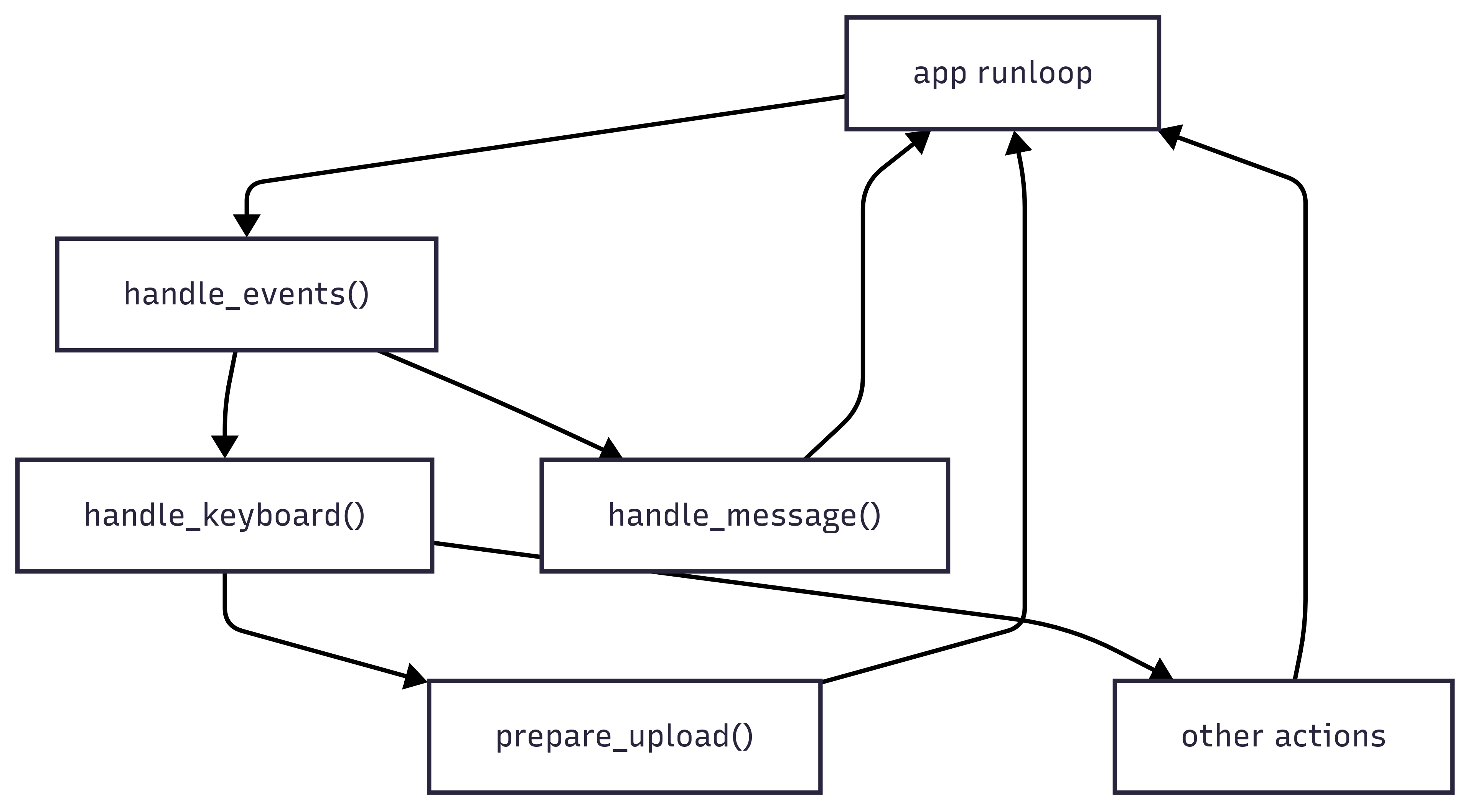 jocalsend frontend event loop
