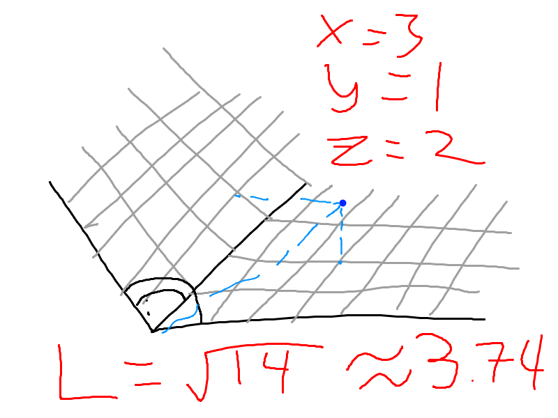 Length of a point in 3D