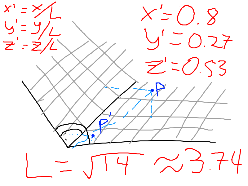 normalized 3D point