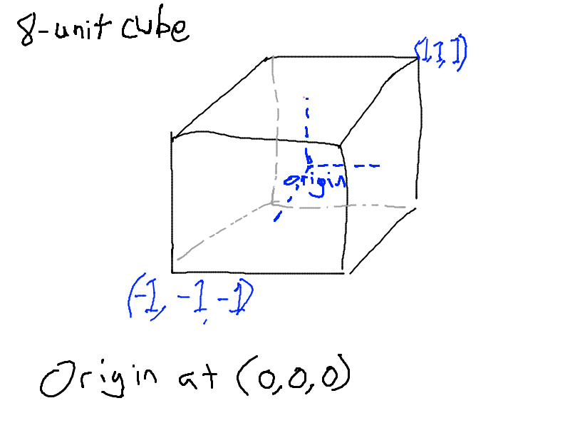 8-unit cube