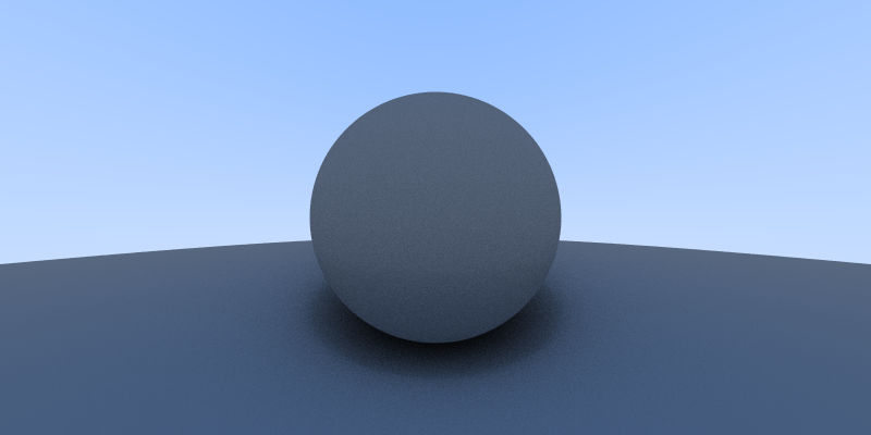 gaussian variables incorrectly scaled