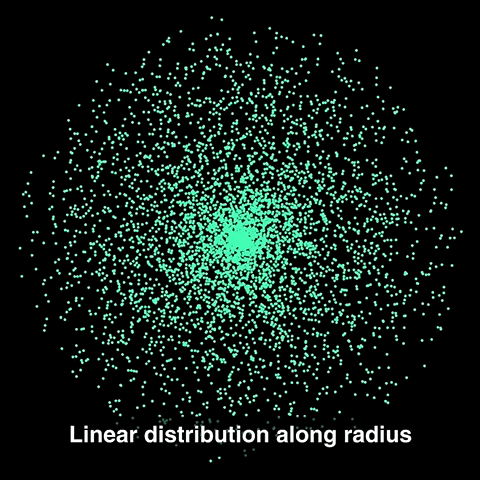 animation of points being redistributed