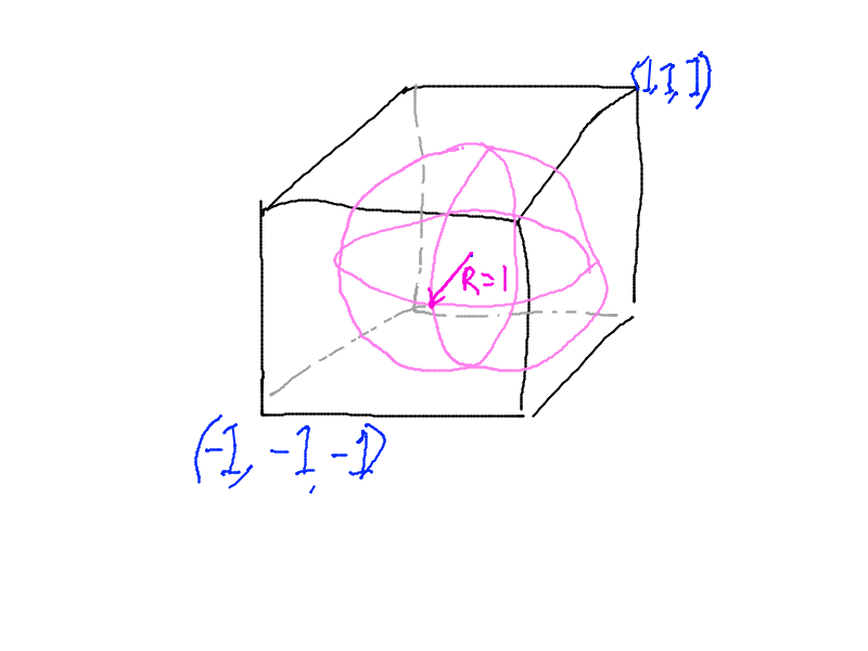unit sphere