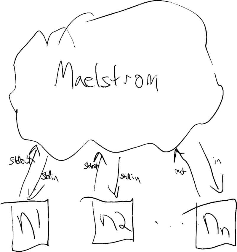 Maelstrom is the network